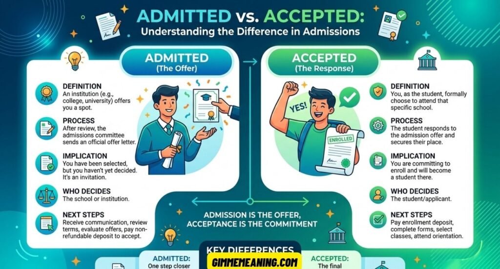 Admitted vs. Accepted