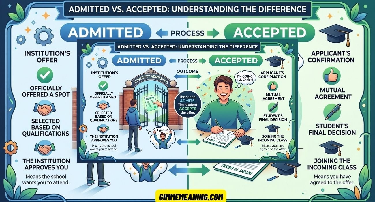 Admitted vs. Accepted